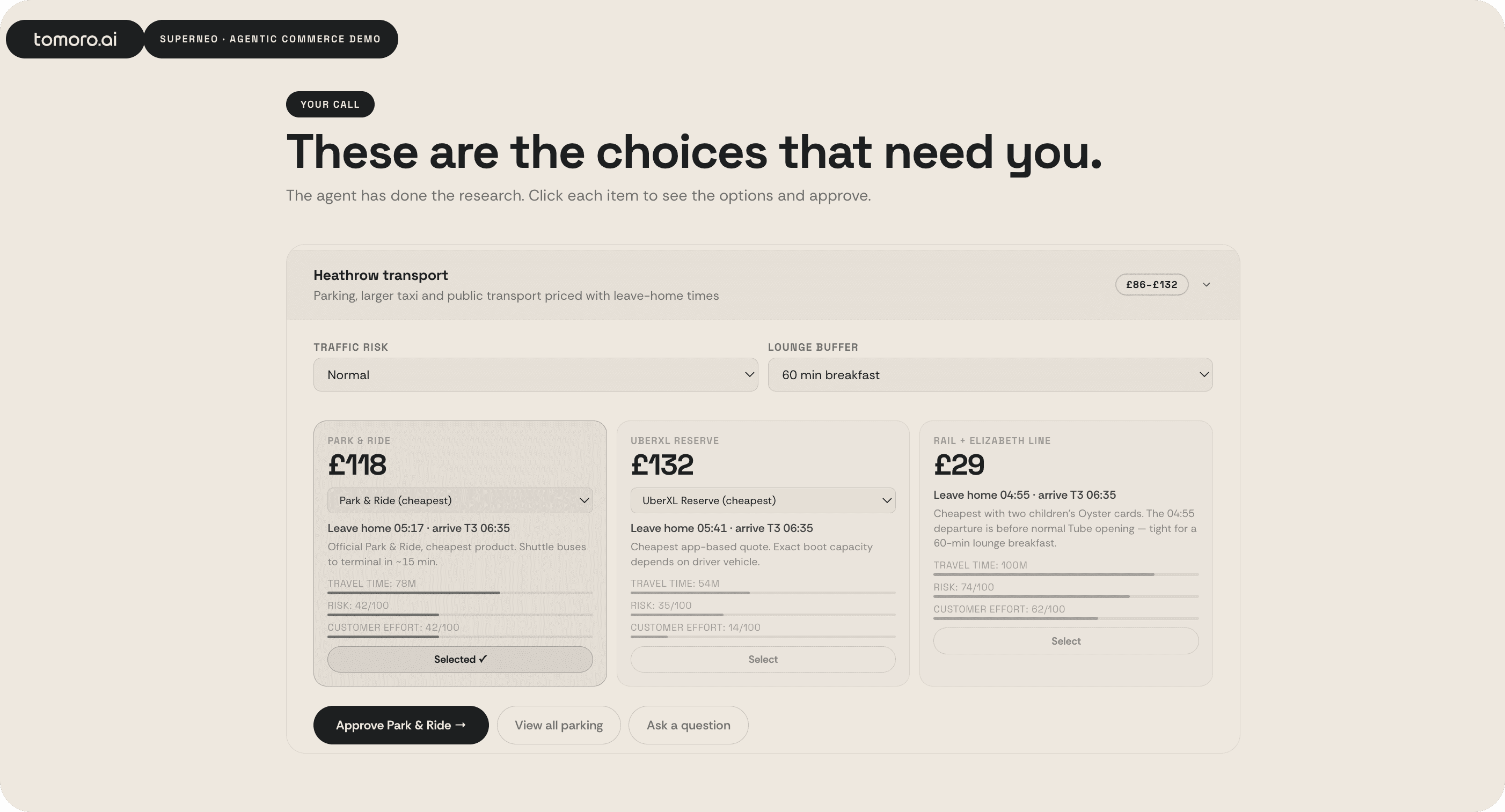 After researching options and narrowing the field, the assistant presents only high-stakes decisions—clear options, trade-offs, and prices—so the customer can approve what matters while the agent handles the rest. Here, it compares airport transfer options across travel time, effort, and risk.