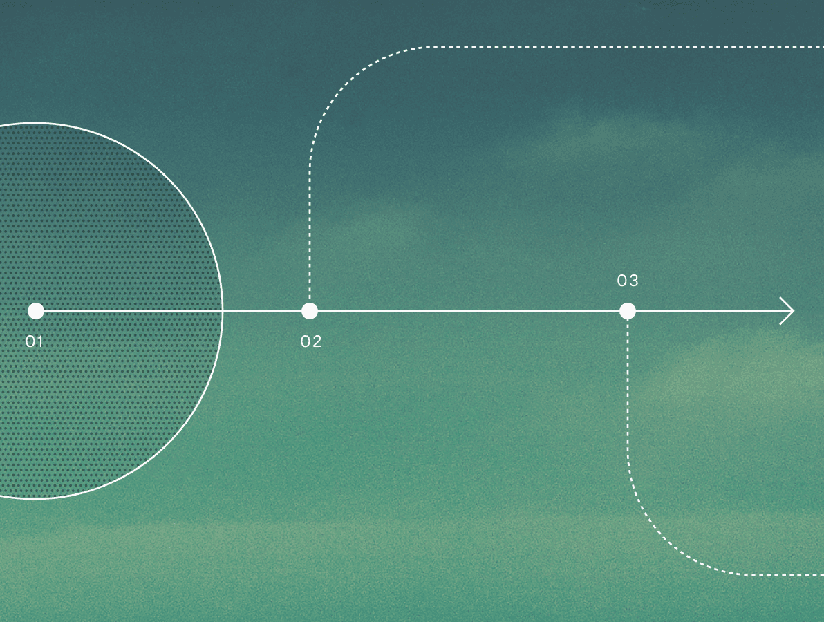 Diagram with a horizontal arrowed line labeled with three points: 01 on the left inside a large dotted circle, 02 in the middle with a dashed line curving upward, and 03 on the right with a dashed line curving downward. The background is a gradient green to teal sky.