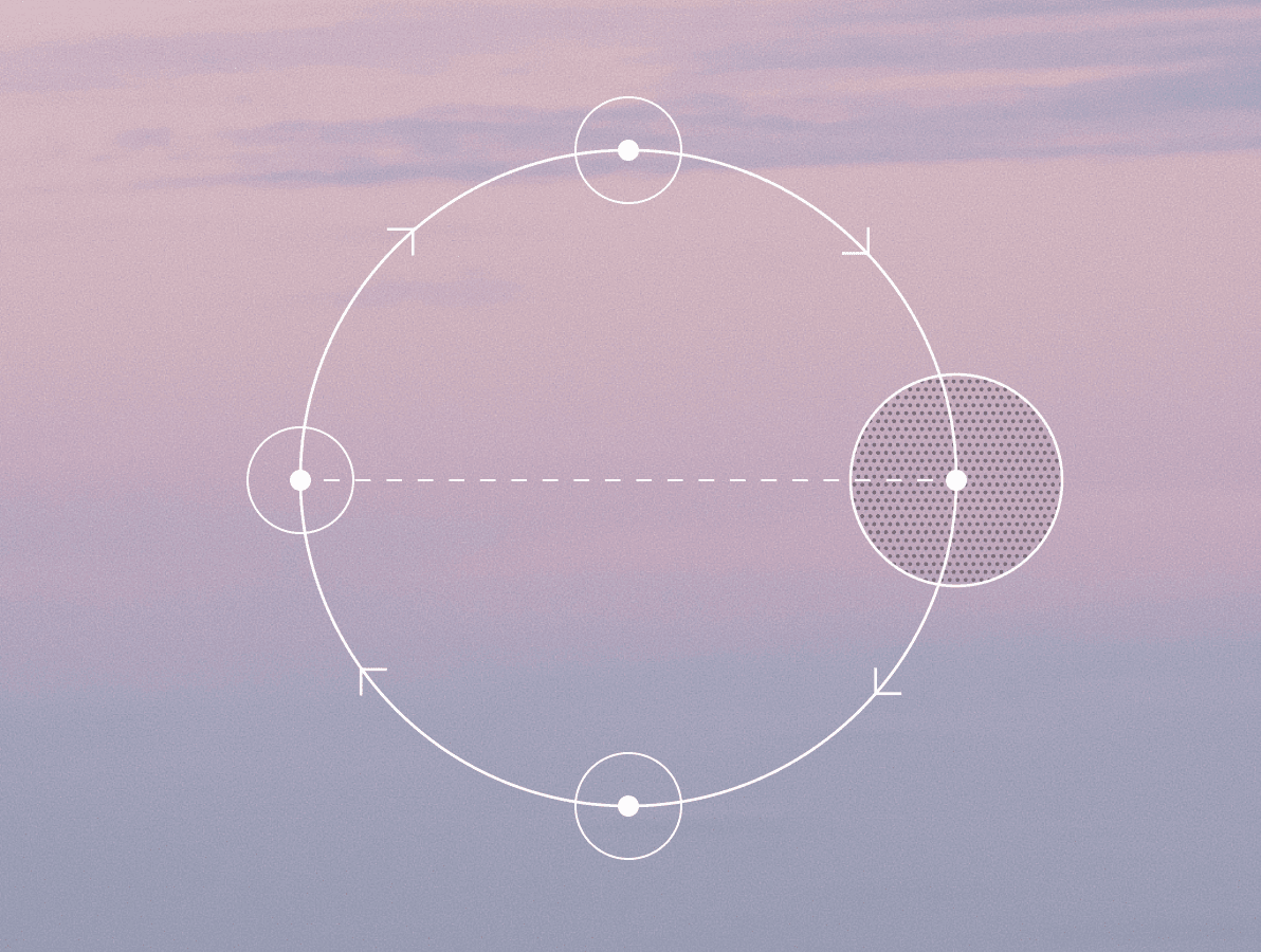 A pink and purple gradient sky background with a white circular diagram overlay. The circle has four small dots positioned around it at top, bottom, left, and right. The right dot is connected to a shaded circle with a dotted pattern by a dashed horizontal line. Each dot is enclosed in a smaller circle, with corner brackets at the four cardinal points of the main circle.