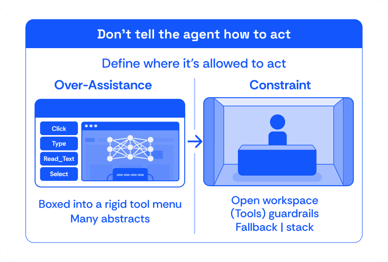 Diagram illustrating constrain, don’t over-assist.