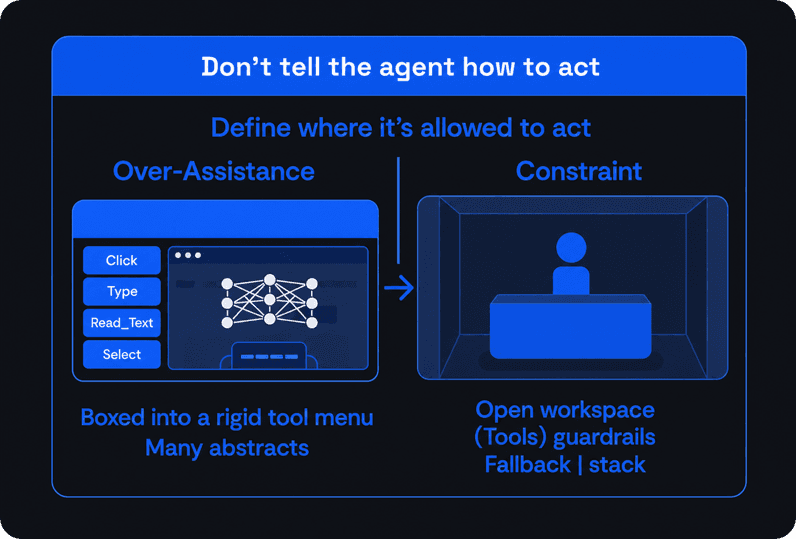 Diagram illustrating constrain, don’t over-assist.