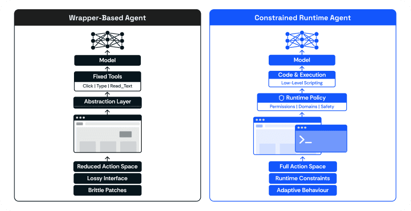 Diagram illustrating executive summary.